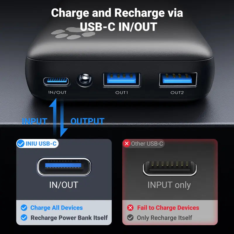 INIU Portable-Charger-Power-Bank, 22.5W PD QC 20000Mah USB C Power Bank, Fast Charging Battery Pack, 3-Output Phone Charger Compatible with Iphone 15 14 13 12 11 X Samsung S20 S10 Google Ipad Tablet